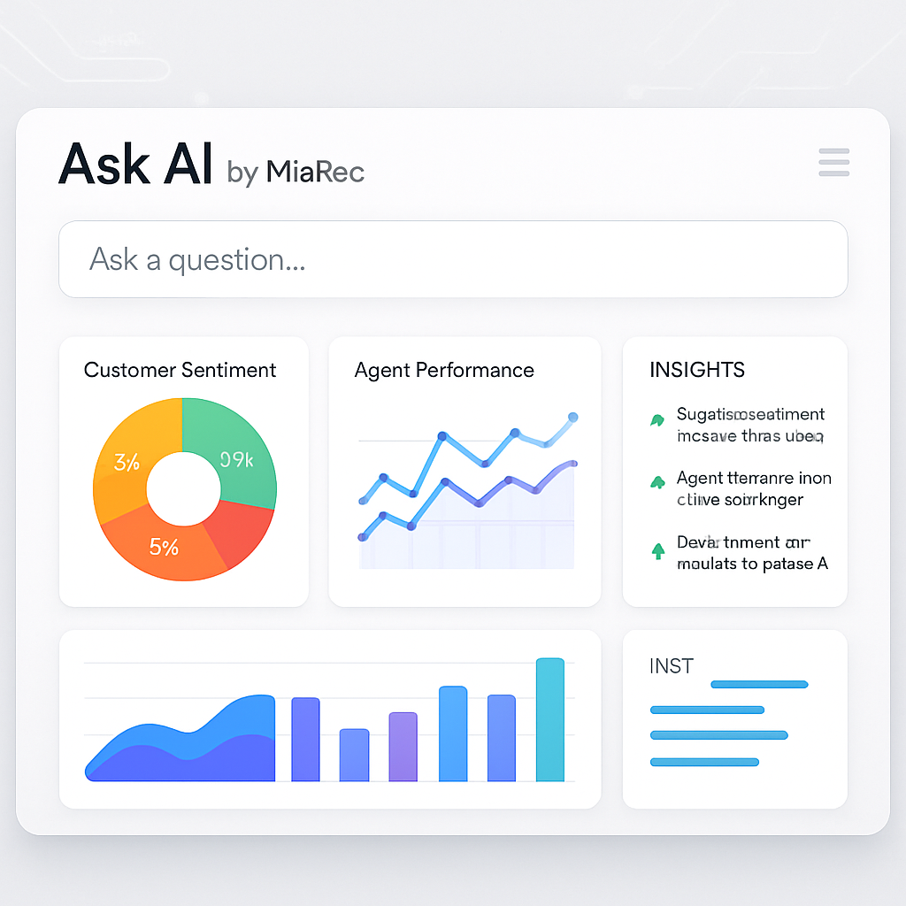 The image depicts a sleek modern interface of the Ask AI platform by MiaRec showcasing a clean dashboard filled with vibrant visualizations The center of the screen features a large question box where users can type queries in plain language Surround