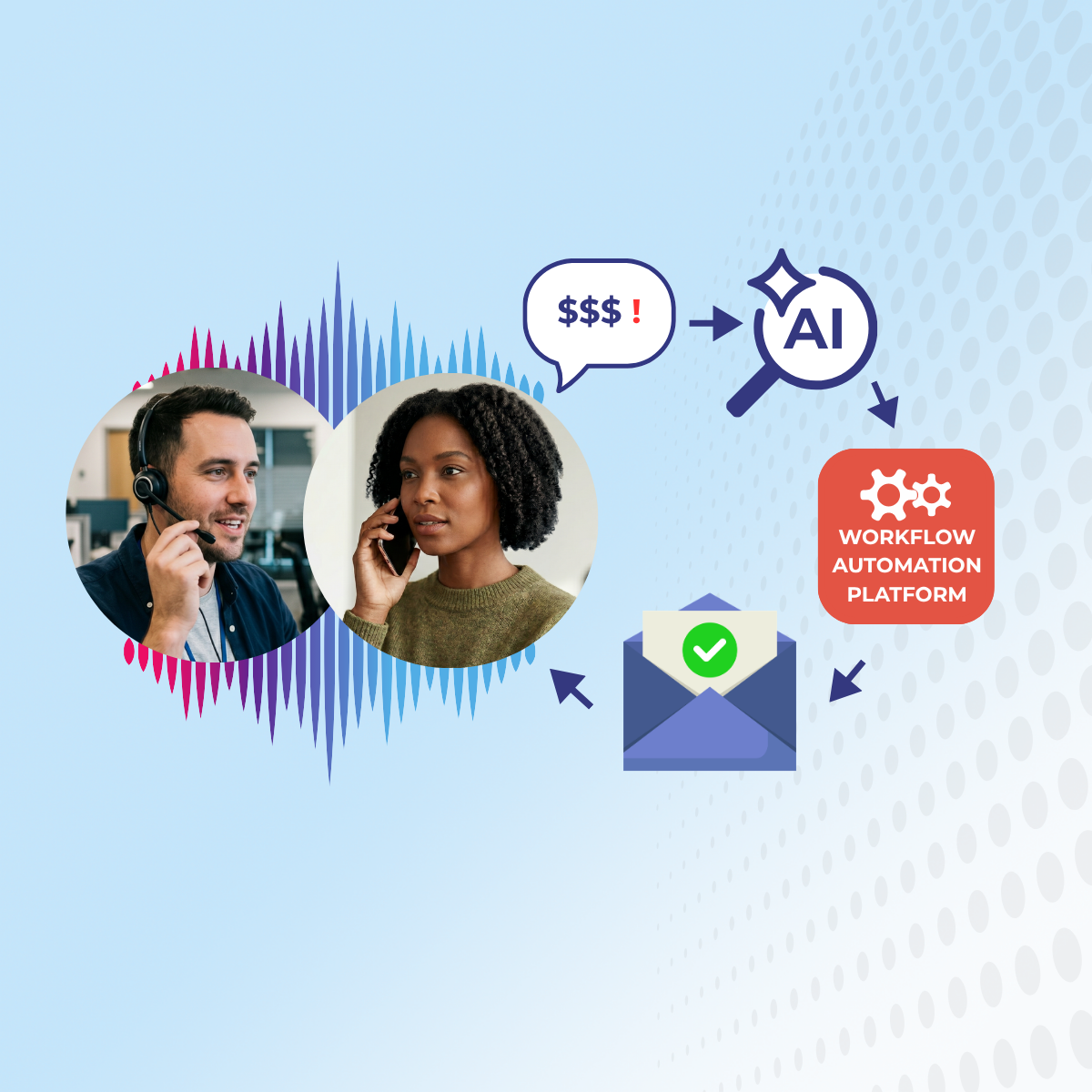 Copy of PR Zapier Integration (11)