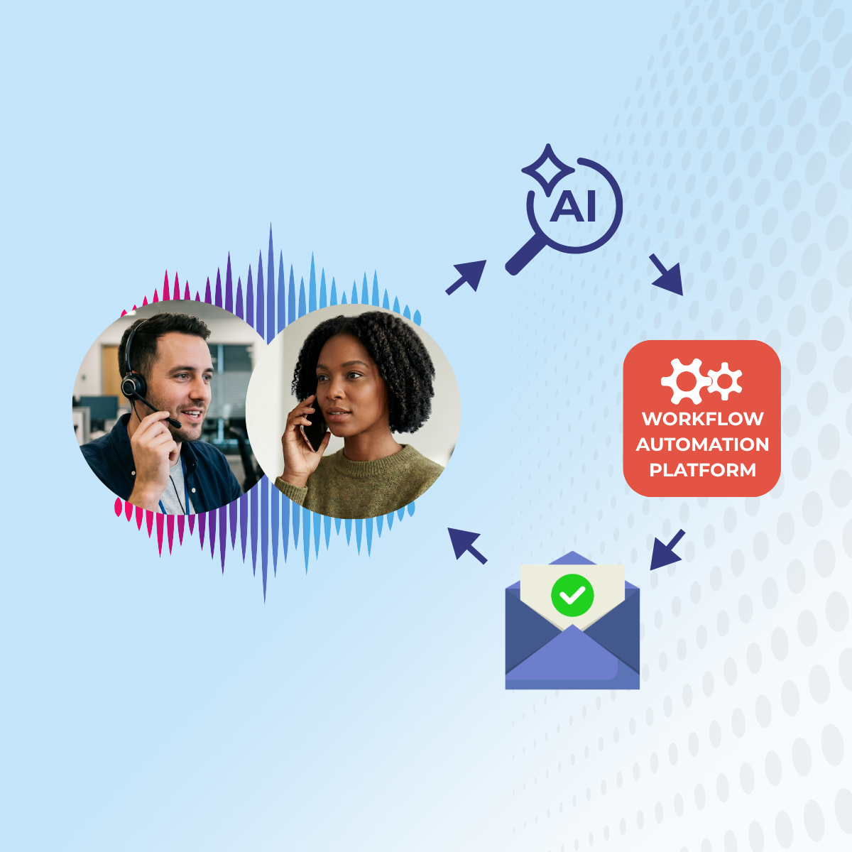 MiaRec AI Action Engine for Automated Follow-Ups on Customer Conversations