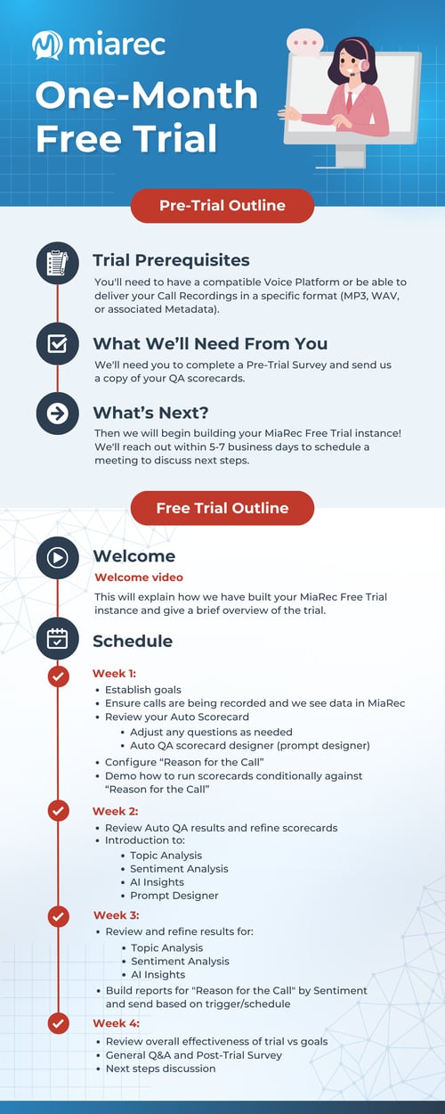 Miarec_Free Trial Infographic_1200 x 3000px (1)