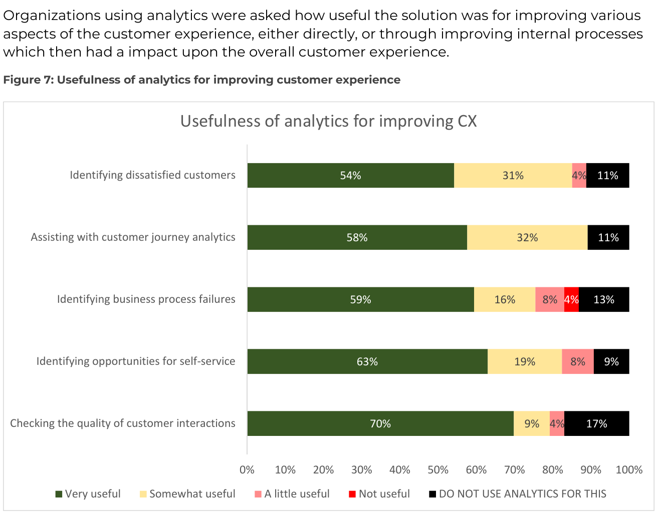 Usefulness of Analytics for Improving CX - page 1